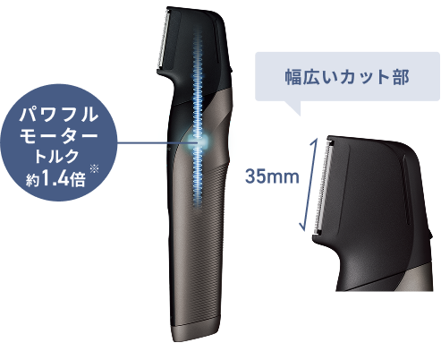 パワフルモーター トルク約1.4倍 幅広いカット部35mm